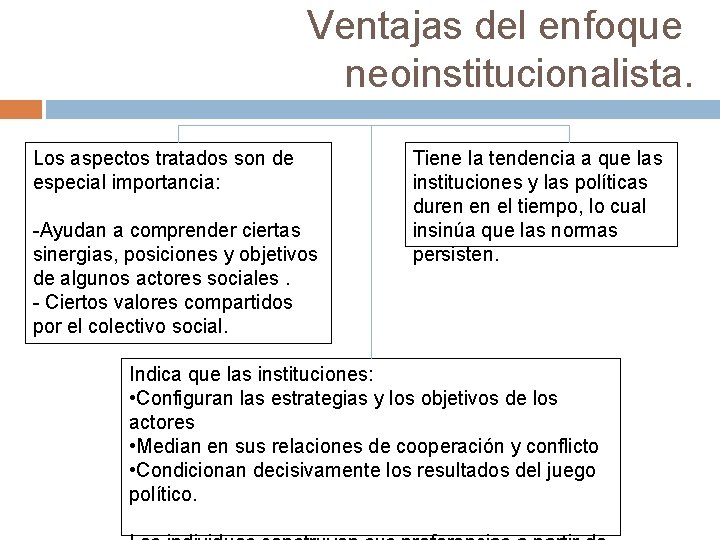 Ventajas del enfoque neoinstitucionalista. Los aspectos tratados son de especial importancia: -Ayudan a comprender