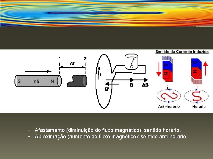  • Afastamento (diminuição do fluxo magnético): sentido horário. • Aproximação (aumento do fluxo