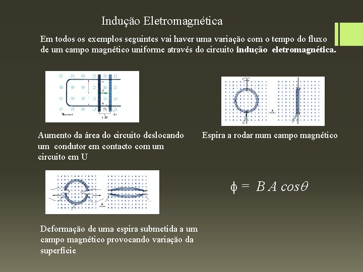 Indução Eletromagnética Em todos os exemplos seguintes vai haver uma variação com o tempo