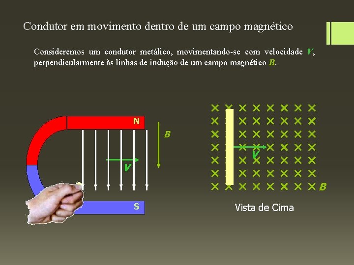 Condutor em movimento dentro de um campo magnético Consideremos um condutor metálico, movimentando-se com
