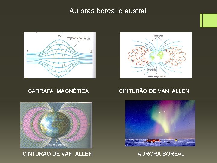  Auroras boreal e austral GARRAFA MAGNÈTICA CINTURÃO DE VAN ALLEN AURORA BOREAL 