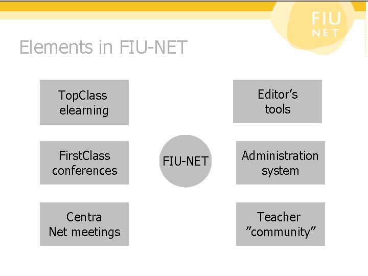 Elements in FIU-NET Editor’s tools Top. Class elearning First. Class conferences Centra Net meetings