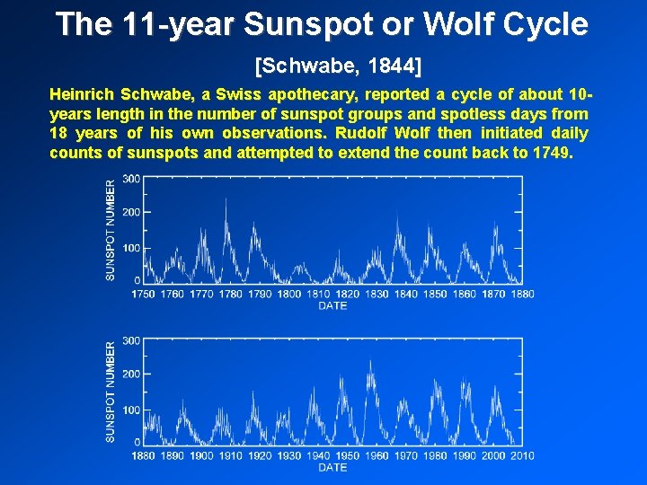 The 11 -year Sunspot or Wolf Cycle [Schwabe, 1844] Heinrich Schwabe, a Swiss apothecary,