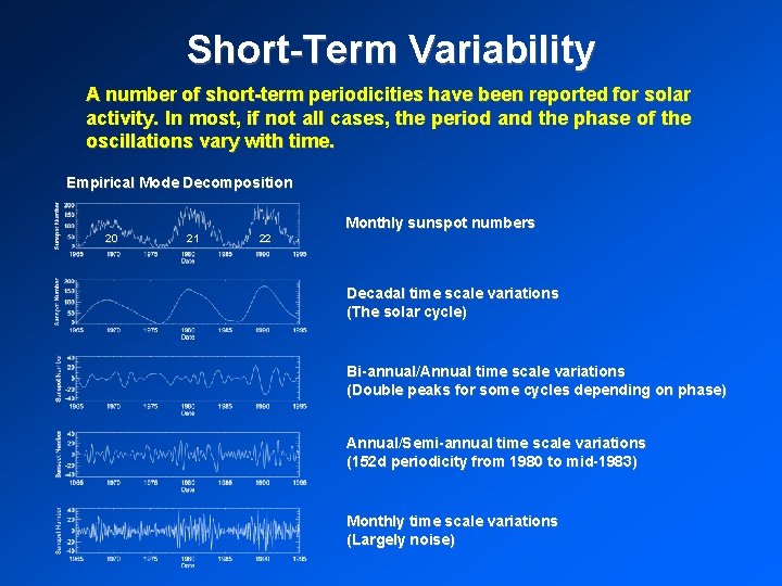 Short-Term Variability A number of short-term periodicities have been reported for solar activity. In