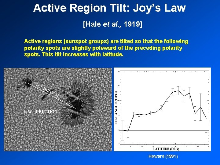 Active Region Tilt: Joy’s Law [Hale et al. , 1919] Active regions (sunspot groups)