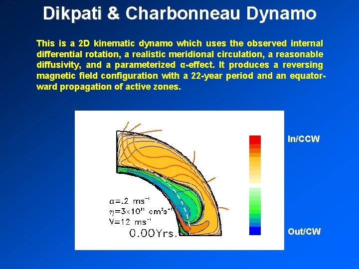 Dikpati & Charbonneau Dynamo This is a 2 D kinematic dynamo which uses the