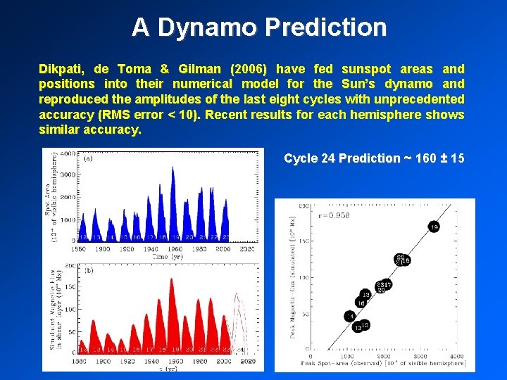 A Dynamo Prediction Dikpati, de Toma & Gilman (2006) have fed sunspot areas and