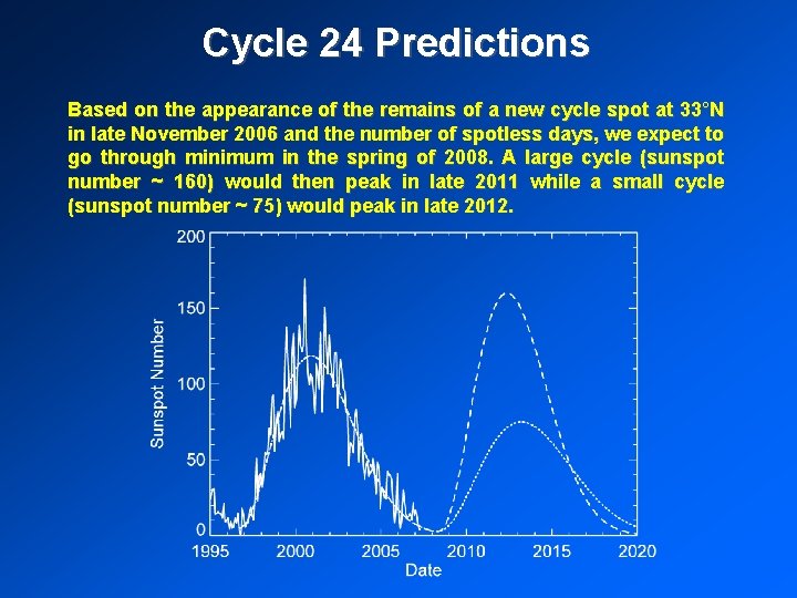 Cycle 24 Predictions Based on the appearance of the remains of a new cycle