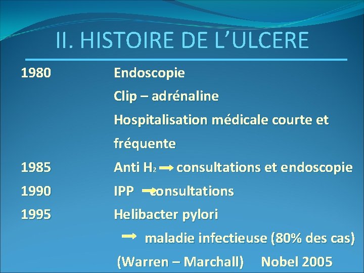 II. HISTOIRE DE L’ULCERE 1980 Endoscopie Clip – adrénaline Hospitalisation médicale courte et fréquente