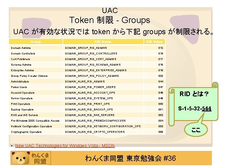 UAC Token 制限 - Groups UAC が有効な状況では token から下記 groups が制限される。 Group RID Name