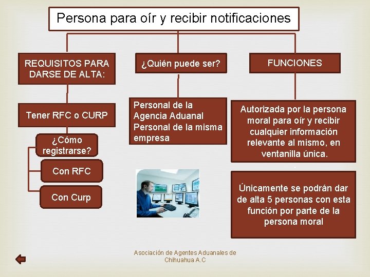 Persona para oír y recibir notificaciones REQUISITOS PARA DARSE DE ALTA: Tener RFC o