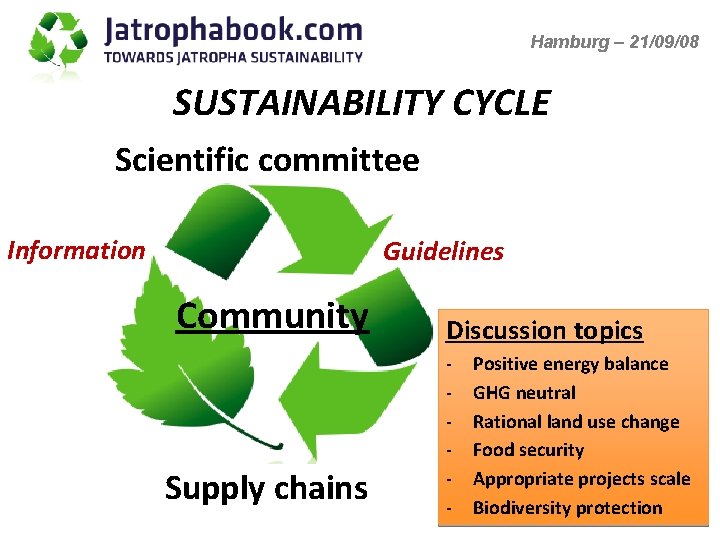 Hamburg – 21/09/08 SUSTAINABILITY CYCLE Scientific committee Information Guidelines Community Supply chains Discussion topics