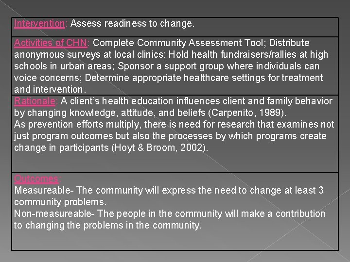Intervention: Assess readiness to change. Activities of CHN: Complete Community Assessment Tool; Distribute anonymous