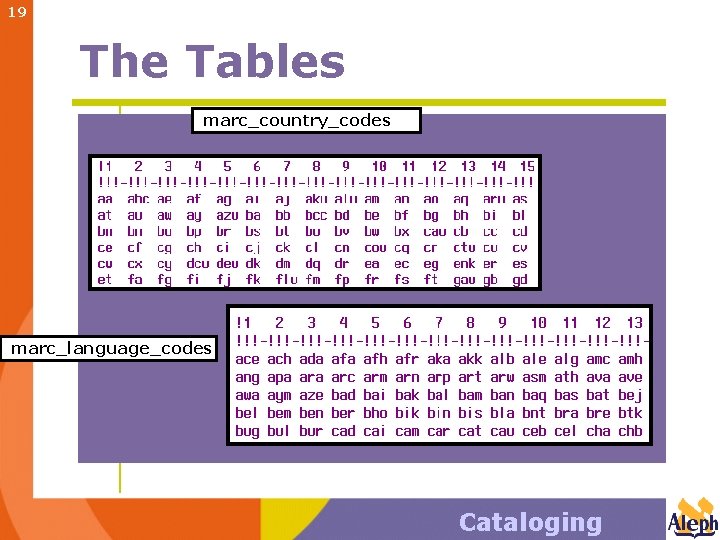 19 The Tables marc_country_codes marc_language_codes Cataloging 