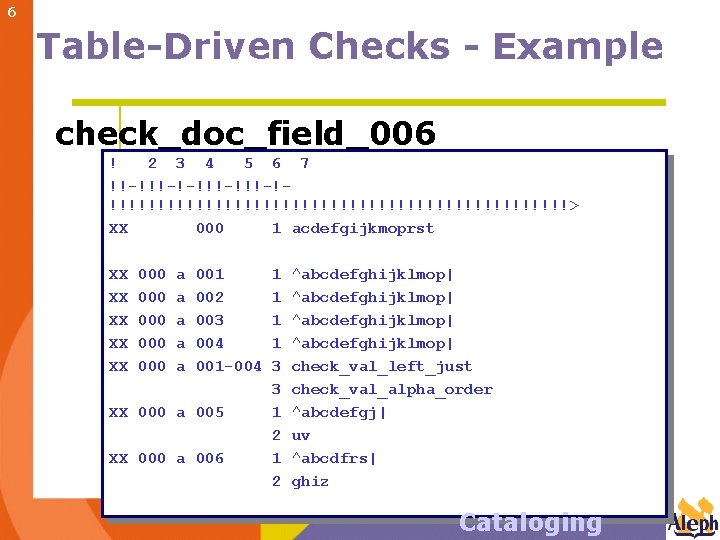 6 Table-Driven Checks - Example check_doc_field_006 ! 2 3 4 5 6 7 !!-!-!!!-!!!!!!!!!!!!!!!!!!!!!!!!!>