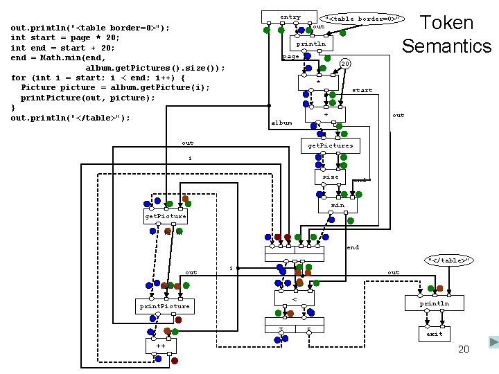 entry out. println("<table border=0>"); int start = page * 20; int end = start