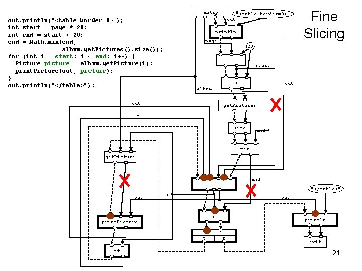 entry out. println("<table border=0>"); int start = page * 20; int end = start