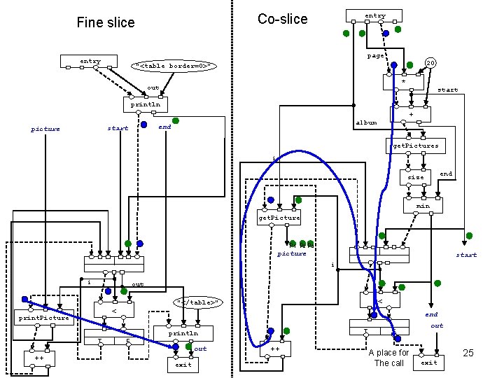 Co-slice Fine slice entry page entry 20 "<table border=0>" * out start println +