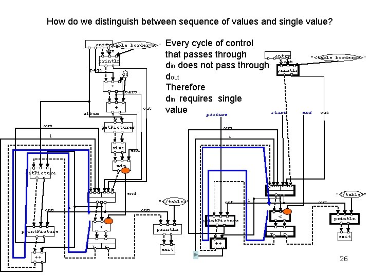 How do we distinguish between sequence of values and single value? entry "<table border=0>"