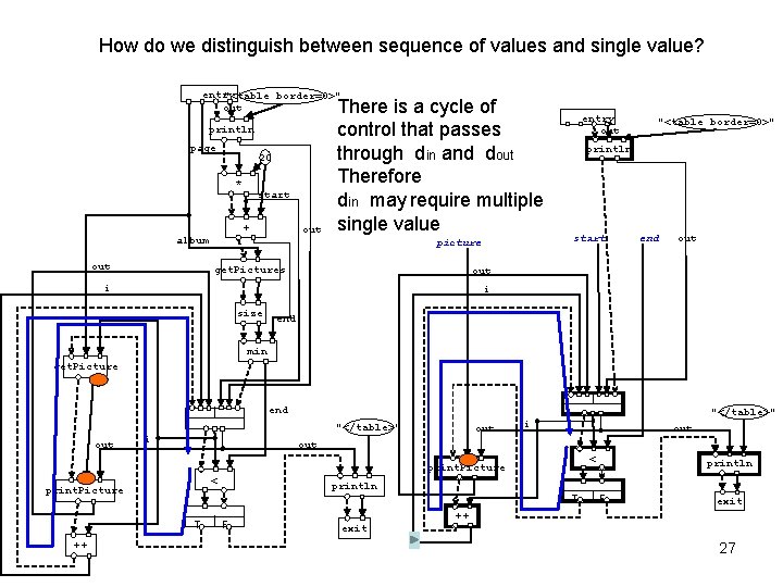 How do we distinguish between sequence of values and single value? entry "<table border=0>"