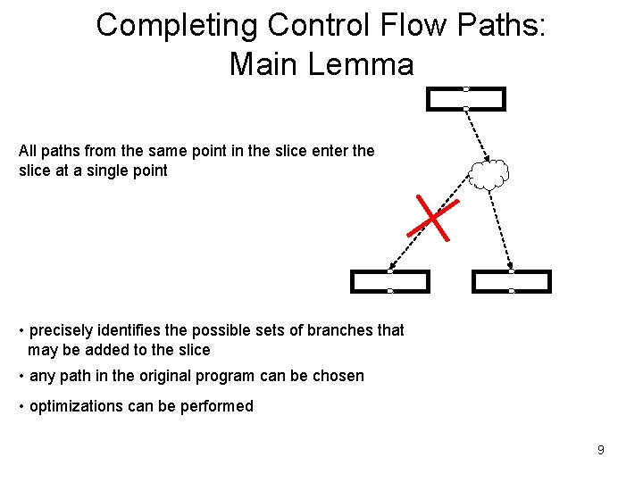 Completing Control Flow Paths: Main Lemma All paths from the same point in the