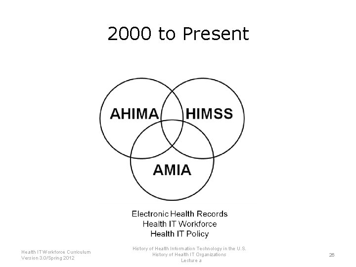 2000 to Present Health IT Workforce Curriculum Version 3. 0/Spring 2012 History of Health