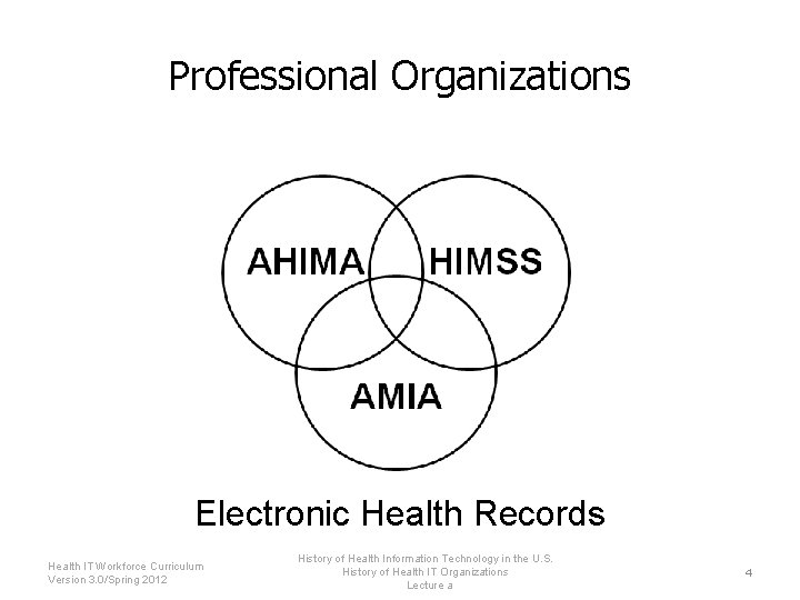 Professional Organizations Electronic Health Records Health IT Workforce Curriculum Version 3. 0/Spring 2012 History
