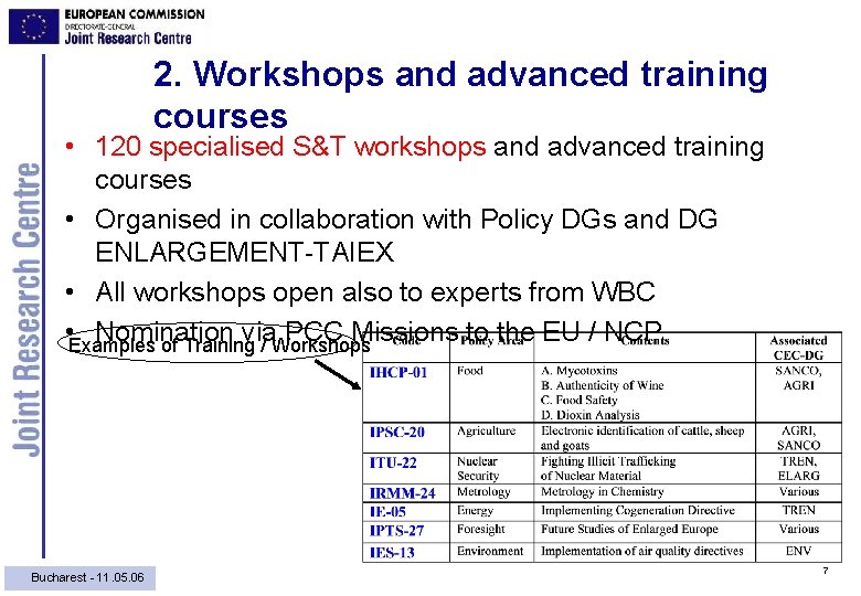 2. Workshops and advanced training courses • 120 specialised S&T workshops and advanced training