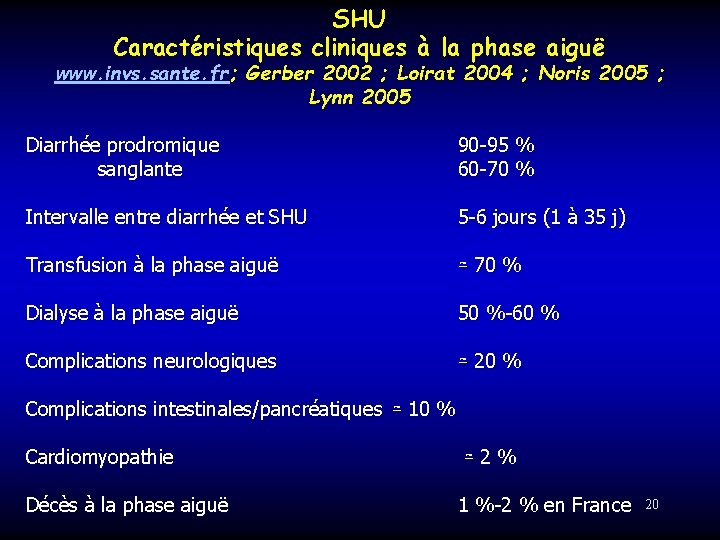 SHU Caractéristiques cliniques à la phase aiguë www. invs. sante. fr; Gerber 2002 ;