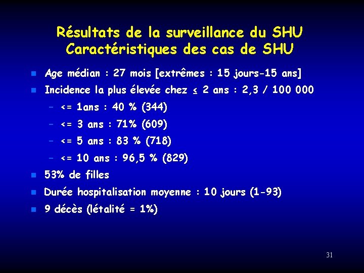 Résultats de la surveillance du SHU Caractéristiques des cas de SHU n Age médian
