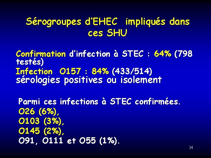 Sérogroupes d’EHEC impliqués dans ces SHU Confirmation d’infection à STEC : 64% (798 testés)