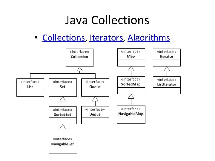 Java Collections • Collections, Iterators, Algorithms 