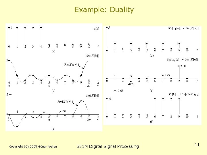 Example: Duality Copyright (C) 2005 Güner Arslan 351 M Digital Signal Processing 11 