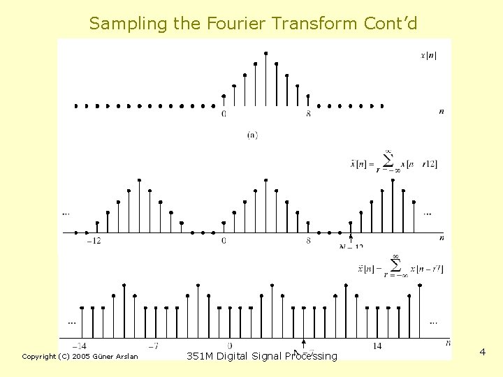 Sampling the Fourier Transform Cont’d Copyright (C) 2005 Güner Arslan 351 M Digital Signal