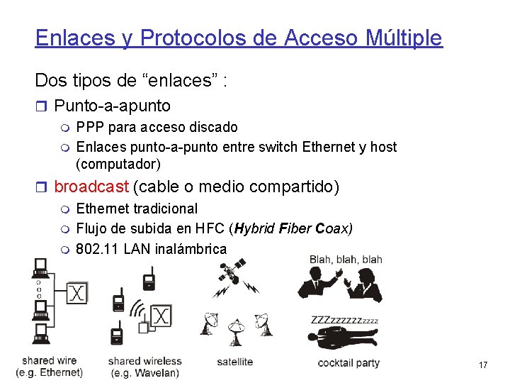 Enlaces y Protocolos de Acceso Múltiple Dos tipos de “enlaces” : Punto-a-apunto PPP para