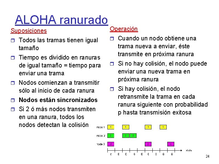 ALOHA ranurado Suposiciones Operación Todos las tramas tienen igual Cuando un nodo obtiene una