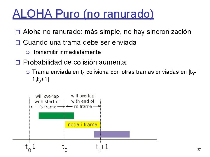 ALOHA Puro (no ranurado) Aloha no ranurado: más simple, no hay sincronización Cuando una