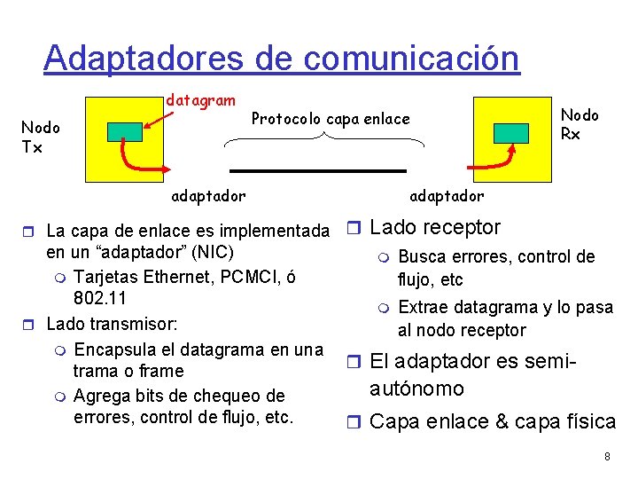 Adaptadores de comunicación datagram Nodo Tx Protocolo capa enlace adaptador La capa de enlace