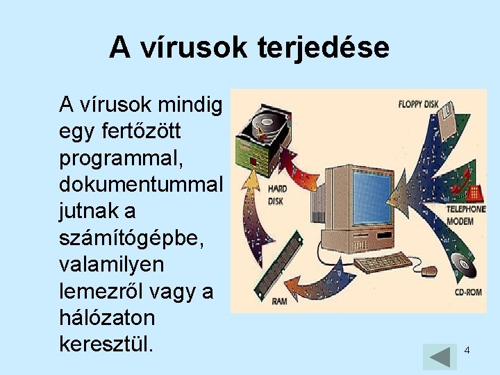 A vírusok terjedése A vírusok mindig egy fertőzött programmal, dokumentummal jutnak a számítógépbe, valamilyen