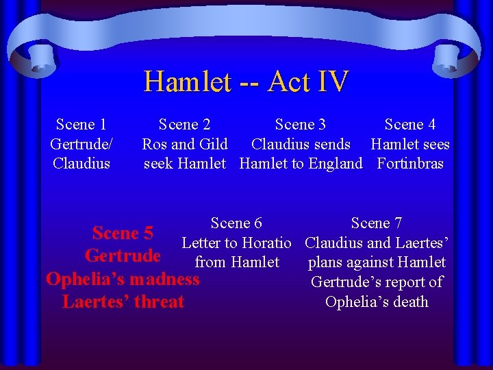 Hamlet -- Act IV Scene 1 Gertrude/ Claudius Scene 2 Scene 3 Scene 4 Hamlet -- Act IV Scene 1 Gertrude/ Claudius Scene 2 Scene 3 Scene 4