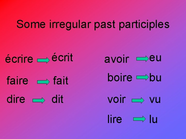 Some irregular past participles écrire écrit avoir eu faire fait boire bu dire dit