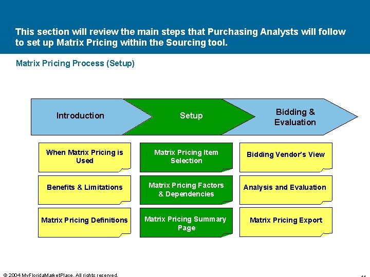 This section will review the main steps that Purchasing Analysts will follow to set