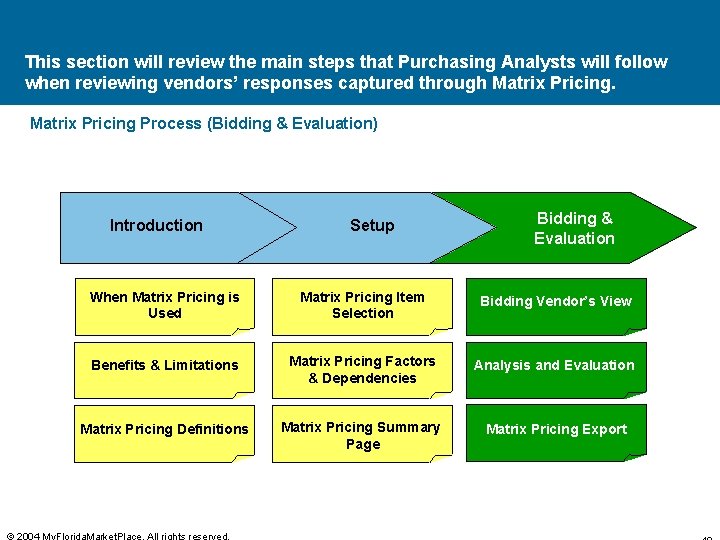 This section will review the main steps that Purchasing Analysts will follow when reviewing