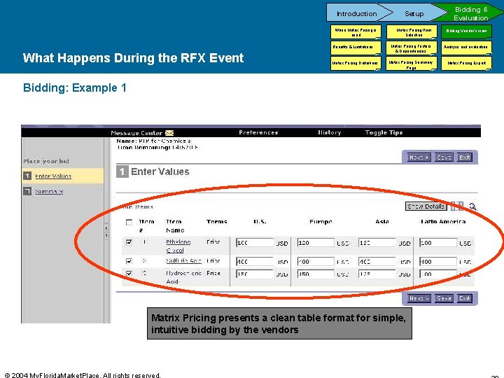 Setup When Matrix Pricing is used Matrix Pricing Item Selection Bidding Vendor’s view Matrix