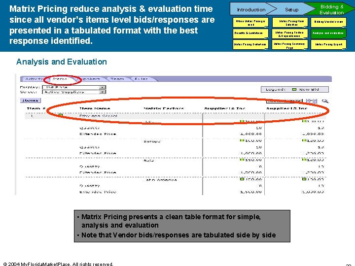 Matrix Pricing reduce analysis & evaluation time since all vendor’s items level bids/responses are