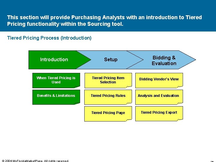 This section will provide Purchasing Analysts with an introduction to Tiered Pricing functionality within