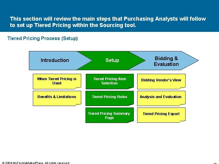 This section will review the main steps that Purchasing Analysts will follow to set