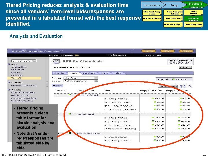 Tiered Pricing reduces analysis & evaluation time since all vendors’ item-level bids/responses are presented