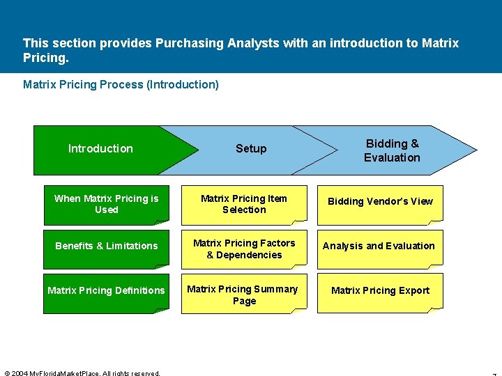 This section provides Purchasing Analysts with an introduction to Matrix Pricing Process (Introduction) Introduction