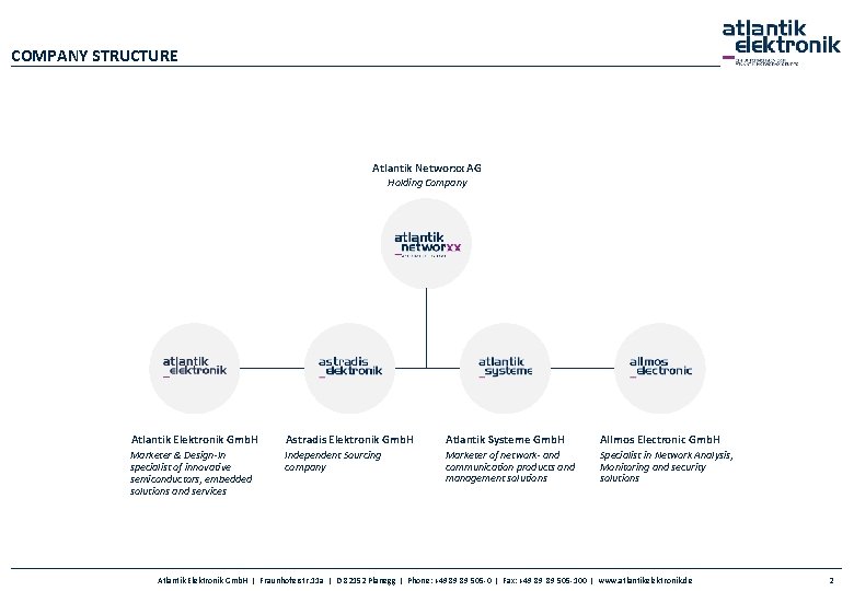 COMPANY STRUCTURE Atlantik Networxx AG Holding Company Atlantik Elektronik Gmb. H Astradis Elektronik Gmb.